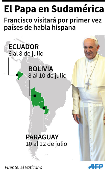 Visita del Papa Francisco a Ecuador, Bolivia y Paraguay