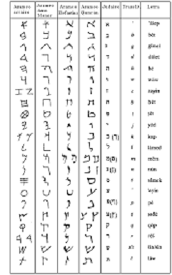 alfabeto arameo