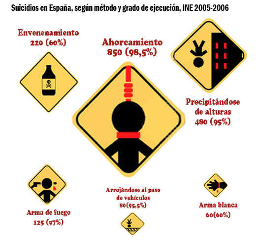 Suicidios en España 2004-2005