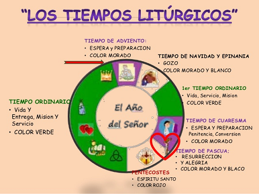 La Espiritualidad Del AÑo LitÚrgico Introducciones A Los Tiempos