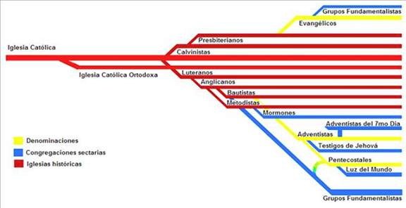 Historia de la Iglesia