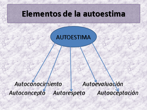 importancia de la autoestima